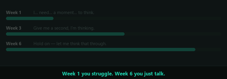 Progress in English speaking fluency over weeks of daily practice